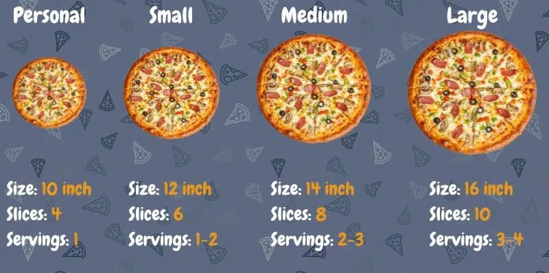 10 Inch Vs 12 Inch Pizza Size And Servings