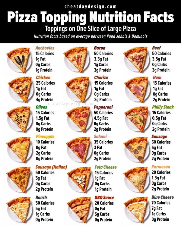 Tips For Choosing Lower Calorie Options At Pizzerias